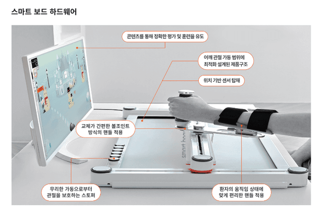 [경기도 수원시] 더건강연세재활운동센터_Smart Board