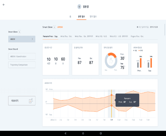 중추신경계 손상으로 인해 발생하는 손 경직 재활